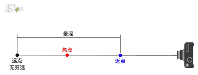 麻豆成人在线调焦焦距景深浅析